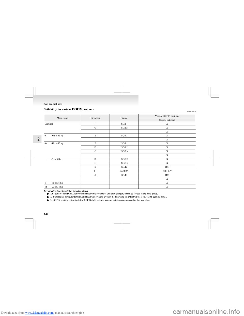 MITSUBISHI COLT 2009 10.G Owners Manual Downloaded from www.Manualslib.com manuals search engine Suitability for various ISOFIX positionsE00411400331Mass groupSize classFixtureVehicle ISOFIX positionsSecond outboardCarrycotFISO/L1XGISO/L2X 