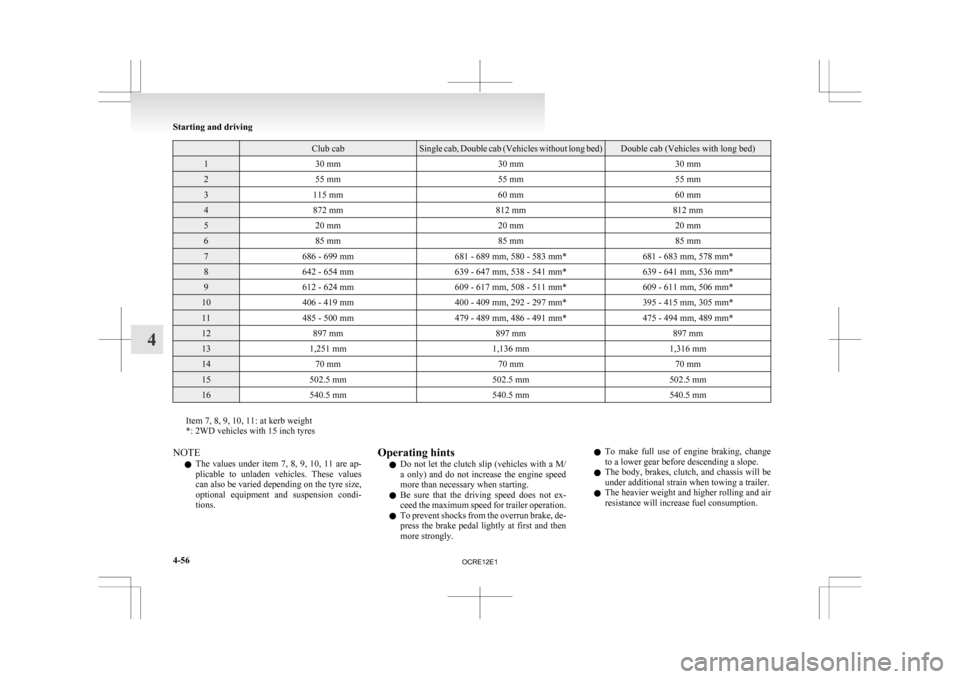 MITSUBISHI L200 2010 4.G Owners Manual   Club cab Single cab, Double cab (Vehicles without long bed) Double cab (Vehicles with long bed)
1
30 mm 30 mm30 mm2
55 mm 55 mm55 mm3
115 mm 60 mm60 mm4
872 mm 812 mm812 mm5
20 mm 20 mm20 mm6
85 mm 