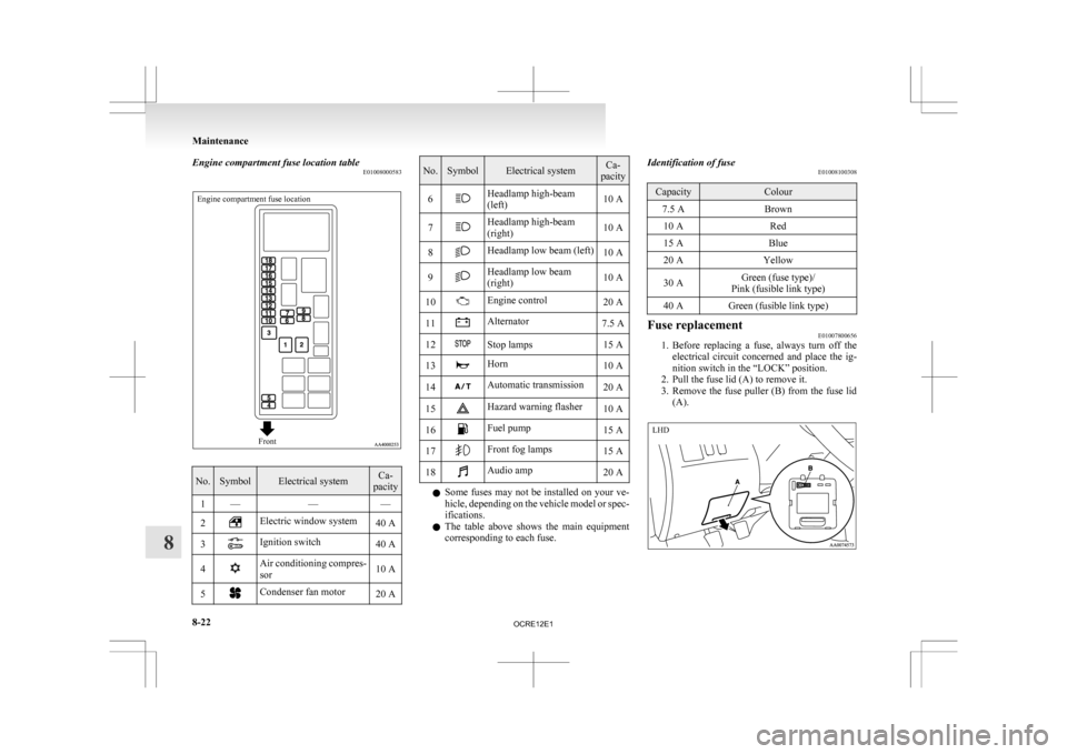 MITSUBISHI L200 2010 4.G Owners Manual Engine compartment fuse location table
E01008000583Engine compartment fuse location
FrontNo. Symbol Electrical system Ca-
pacity
1 — ——
2 Electric window system
40 A
3 Ignition switch
40 A
4 Air