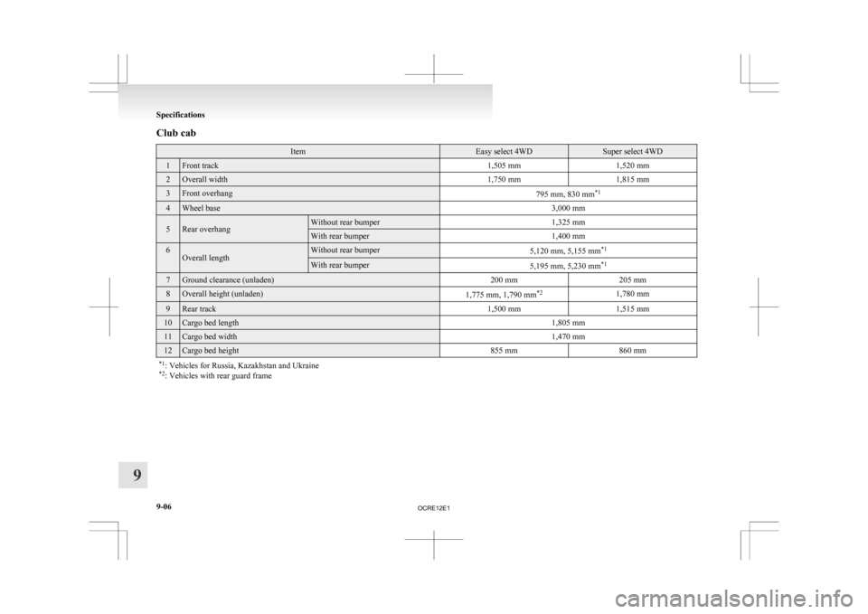 MITSUBISHI L200 2010 4.G Owners Manual Club cab
Item Easy select 4WD Super select 4WD
1 Front track
1,505 mm1,520 mm2 Overall width
1,750 mm1,815 mm3 Front overhang
795 mm, 830 mm*14 Wheel base
3,000 mm5 Rear overhang Without rear bumper
1