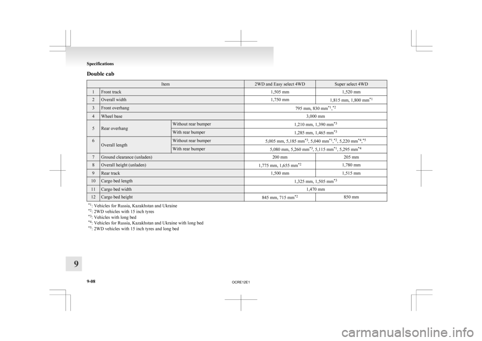MITSUBISHI L200 2010 4.G Owners Manual Double cab
Item 2WD and Easy select 4WD Super select 4WD
1 Front track
1,505 mm1,520 mm2 Overall width
1,750 mm
1,815 mm, 1,800 mm*13 Front overhang
795 mm, 830 mm*1
,*2 4 Wheel base
3,000 mm5 Rear ov