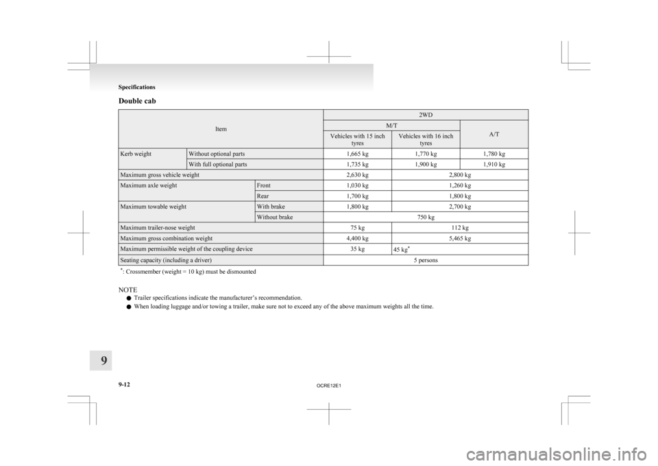MITSUBISHI L200 2010 4.G User Guide Double cab
Item 2WD
M/T
A/T
Vehicles with 15 inch
tyres Vehicles with 16 inch
tyres Kerb weight Without optional parts
1,665 kg1,770 kg1,780 kg With full optional parts
1,735 kg1,900 kg1,910 kgMaximum