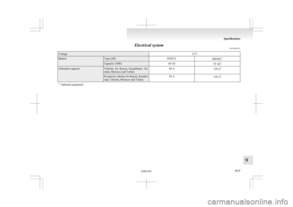 MITSUBISHI L200 2010 4.G Owners Manual Electrical system
E01100802391Voltage
12 VBattery Type (JIS)
95D31L
80D26L* Capacity (5HR)
64 Ah
55 Ah* Alternator capacity Vehicles  for  Russia,  Kazakhstan,  Uk-
raine, Morocco and Turkey
90 A
120 