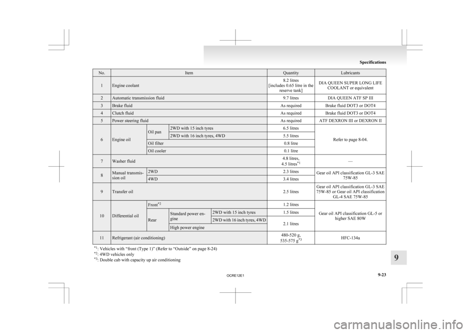 MITSUBISHI L200 2010 4.G Owners Manual No. Item Quantity Lubricants
1 Engine coolant
8.2 litres
[includes 0.65 litre in the reserve tank] DIA QUEEN SUPER LONG LIFE
COOLANT or equivalent 2 Automatic transmission fluid
9.7 litresDIA QUEEN AT
