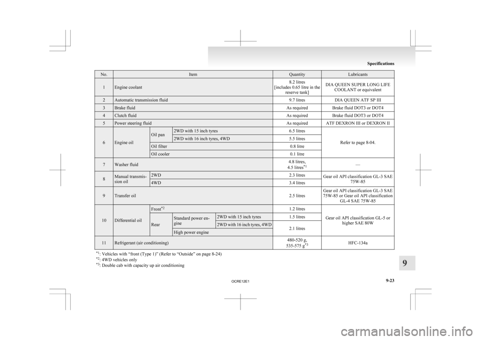 MITSUBISHI L200 2010 4.G Owners Manual No. Item Quantity Lubricants
1 Engine coolant
8.2 litres
[includes 0.65 litre in the reserve tank] DIA QUEEN SUPER LONG LIFE
COOLANT or equivalent 2 Automatic transmission fluid
9.7 litresDIA QUEEN AT