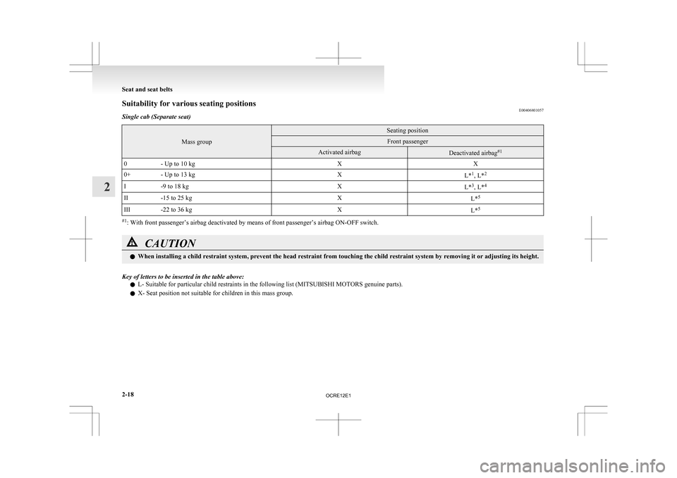 MITSUBISHI L200 2010 4.G Owners Manual Suitability for various seating positions
E00406801057
Single cab (Separate seat) Mass group Seating position
Front passenger
Activated airbag
Deactivated airbag
#1
0 - Up to 10 kg XX
0+ - Up to 13 kg