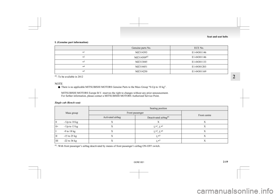 MITSUBISHI L200 2010 4.G Repair Manual L (Genuine part information)
  Genuine parts No. ECE No.
* 1
MZ314393 E1-04301146
* 2
MZ314509#2
E1-04301146
* 3
MZ313045 E1-04301133
* 4
MZ314451 E1-04301203
* 5
MZ314250 E1-04301169#2
: To be availa