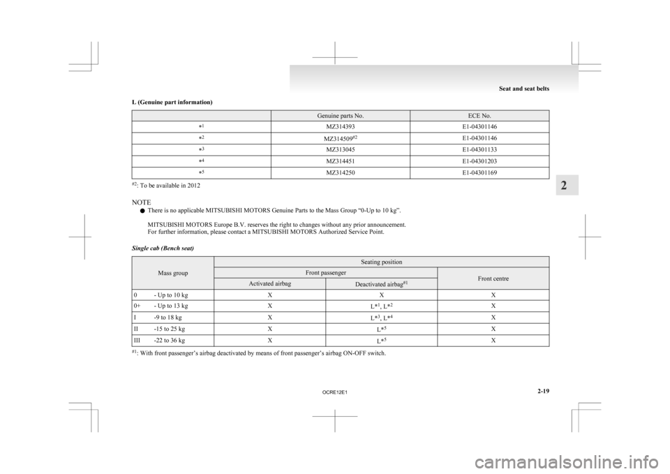 MITSUBISHI L200 2010 4.G Repair Manual L (Genuine part information)
  Genuine parts No. ECE No.
* 1
MZ314393 E1-04301146
* 2
MZ314509#2
E1-04301146
* 3
MZ313045 E1-04301133
* 4
MZ314451 E1-04301203
* 5
MZ314250 E1-04301169#2
: To be availa