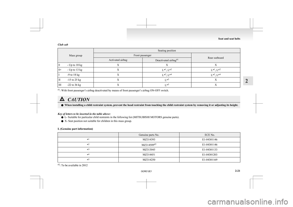 MITSUBISHI L200 2010 4.G Repair Manual Club cab
Mass group Seating position
Front passenger
Rear outboard
Activated airbag
Deactivated airbag
#1
0 - Up to 10 kg XXX
0+ - Up to 13 kg X
L*1
, L* 2
L*1
, L* 2
I -9 to 18 kg X
L*3
, L* 4
L*3
, 