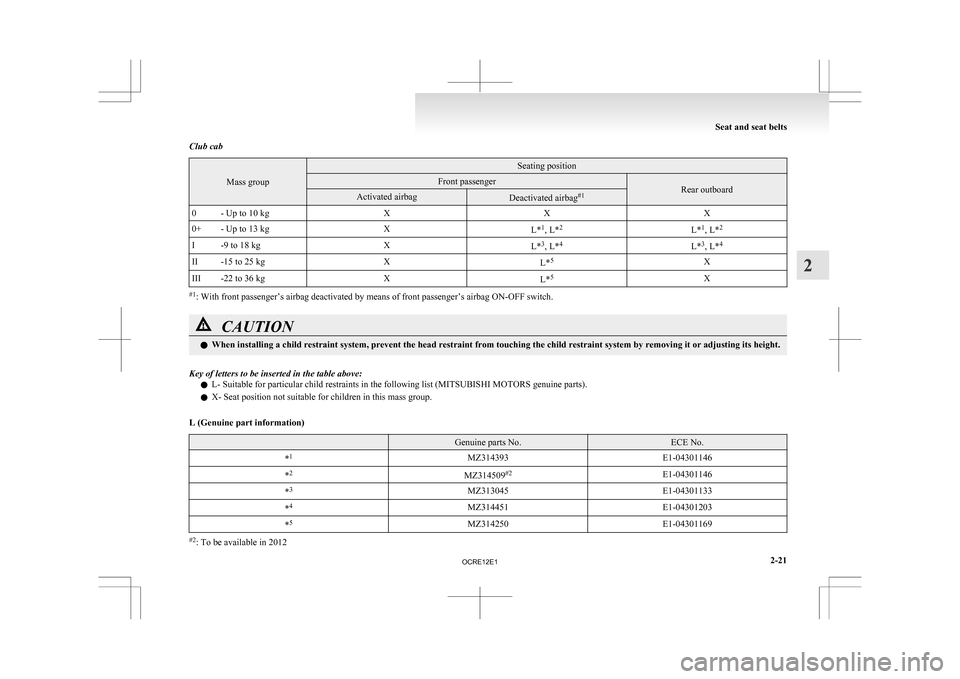 MITSUBISHI L200 2010 4.G Repair Manual Club cab
Mass group Seating position
Front passenger
Rear outboard
Activated airbag
Deactivated airbag
#1
0 - Up to 10 kg XXX
0+ - Up to 13 kg X
L*1
, L* 2
L*1
, L* 2
I -9 to 18 kg X
L*3
, L* 4
L*3
, 