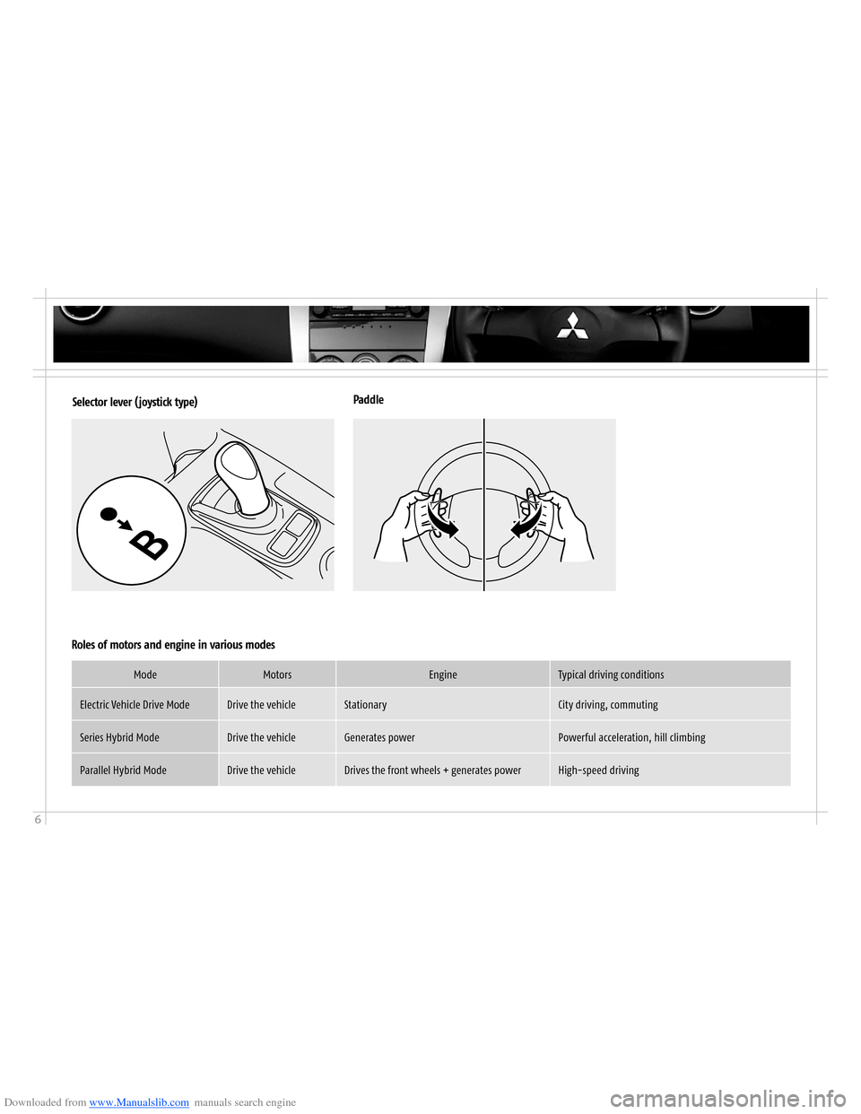 MITSUBISHI OUTLANDER HYBRID 2014 3.G Owners Handbook Downloaded from www.Manualslib.com manuals search engine 6
ModeMotorsEngineTypical driving conditions
Electric Vehicle Drive ModeDrive the vehicleStationaryCity driving, commuting
Series Hybrid ModeDr