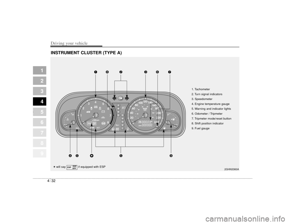 KIA Amanti 2004 1.G Owners Manual Driving your vehicle32
4
1
2
3
4
5
6
7
8
9
INSTRUMENT CLUSTER (TYPE A)
mphmph
2GHN3360A
1. Tachometer
2. Turn signal indicators
3. Speedometer
4. Engine temperature gauge
5. Warning and indicator ligh