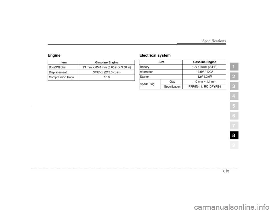 KIA Opirus 2004 1.G Owners Manual 83
1
2
3
4
5
6
7
8
9
Specifications
EngineElectrical system
ItemGasoline Engine
BoreXStroke 93 mm X 85.8 mm (3.66 in X 3.38 in)
Displacement 3497 cc (213.3 cu.in)
Compression Ratio 10.0
SizeGasoline E