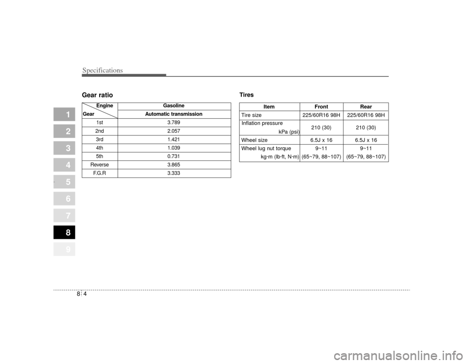 KIA Amanti 2004 1.G Owners Manual Specifications48
1
2
3
4
5
6
7
8
9
Gear ratio
Tires
ItemFrontRear
Tire size 225/60R16 98H 225/60R16 98H
210 (30) 210 (30)
Wheel size 6.5J x 16 6.5J x 16
Wheel lug nut torque 9~11 9~11
kg·m (lb·ft, N