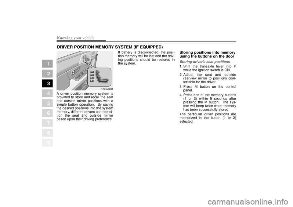 KIA Amanti 2004 1.G Service Manual Knowing your vehicle34
3
1
2
3
4
5
6
7
8
9
A driver position memory system is
provided to store and recall the seat
and outside mirror positions with a
simple button operation. By saving
the desired p