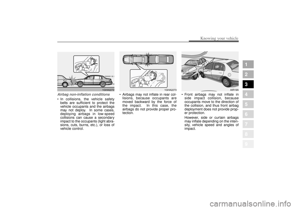 KIA Amanti 2004 1.G Manual Online 371
1
2
3
4
5
6
7
8
9
Knowing your vehicle
Airbag non-inflation conditionsIn collisions, the vehicle safety
belts are sufficient to protect the
vehicle occupants and the airbags
may not deploy. In so