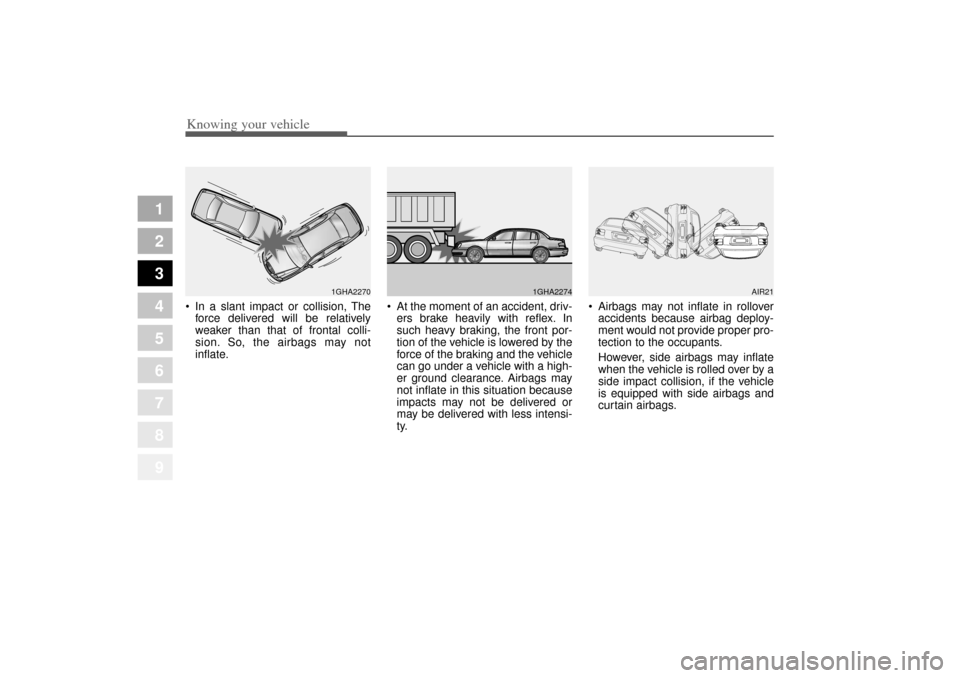 KIA Amanti 2004 1.G Owners Manual Knowing your vehicle72
3
1
2
3
4
5
6
7
8
9
 In a slant impact or collision, The
force delivered will be relatively
weaker than that of frontal colli-
sion. So, the airbags may not
inflate. 
At the m