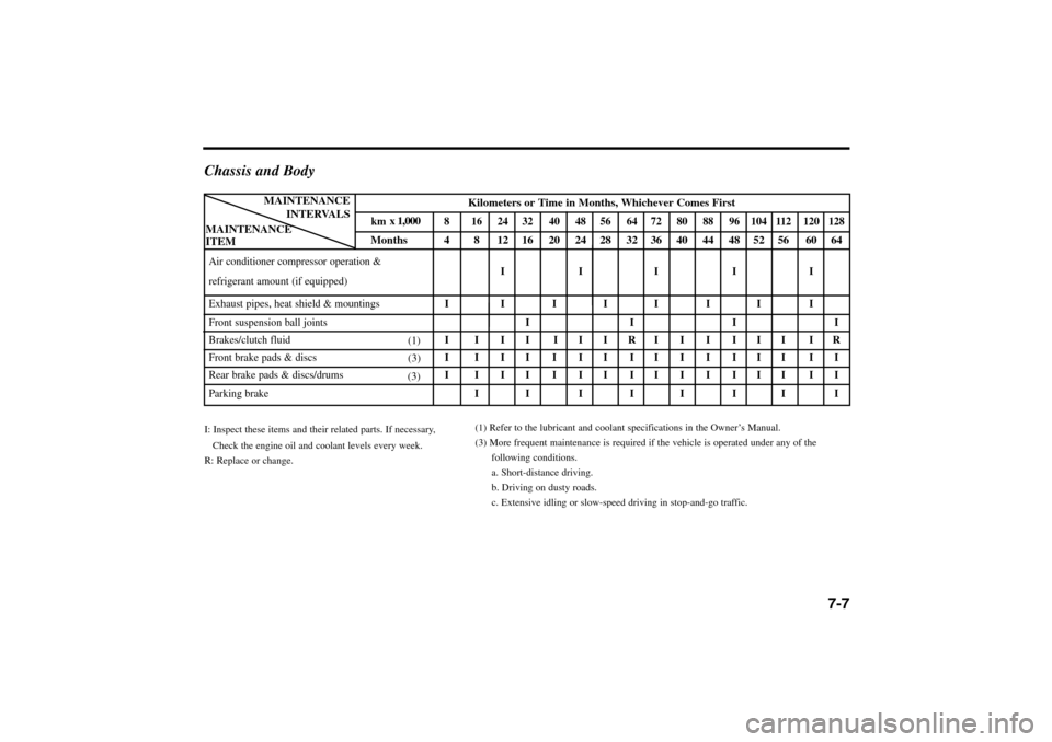 KIA Rio 2005 2.G Owners Manual Chassis and BodyI: Inspect these items and their related parts. If necessary,
Check the engine oil and coolant levels every week.
R: Replace or change.
7-7
(1) Refer to the lubricant and coolant speci KIA Rio 2005 2.G Owners Manual Chassis and BodyI: Inspect these items and their related parts. If necessary,
Check the engine oil and coolant levels every week.
R: Replace or change.
7-7
(1) Refer to the lubricant and coolant speci