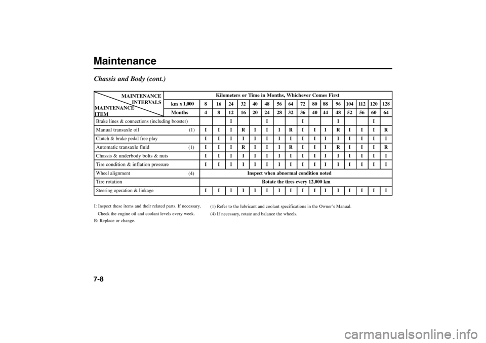 KIA Rio 2005 2.G Owners Manual Maintenance7-8Chassis and Body (cont.)I: Inspect these items and their related parts. If necessary,
Check the engine oil and coolant levels every week.
R: Replace or change.
Kilometers or Time in Mont