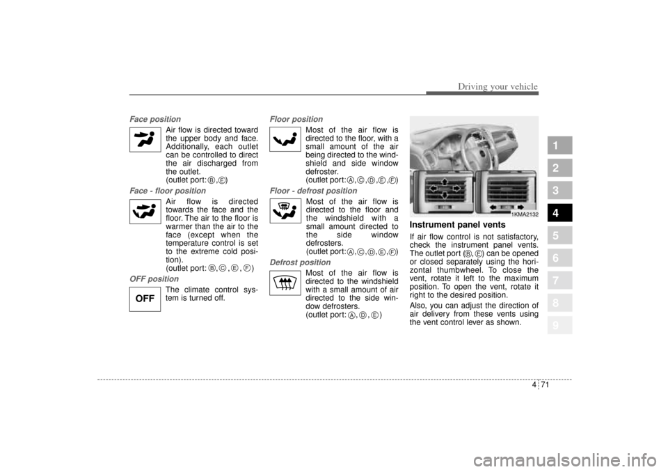KIA Sportage 2005 JE_ / 2.G Owners Manual 471
Driving your vehicle
1
2
3
4
5
6
7
8
9
Face position 
Air flow is directed toward
the upper body and face.
Additionally, each outlet
can be controlled to direct
the air discharged from
the outlet.