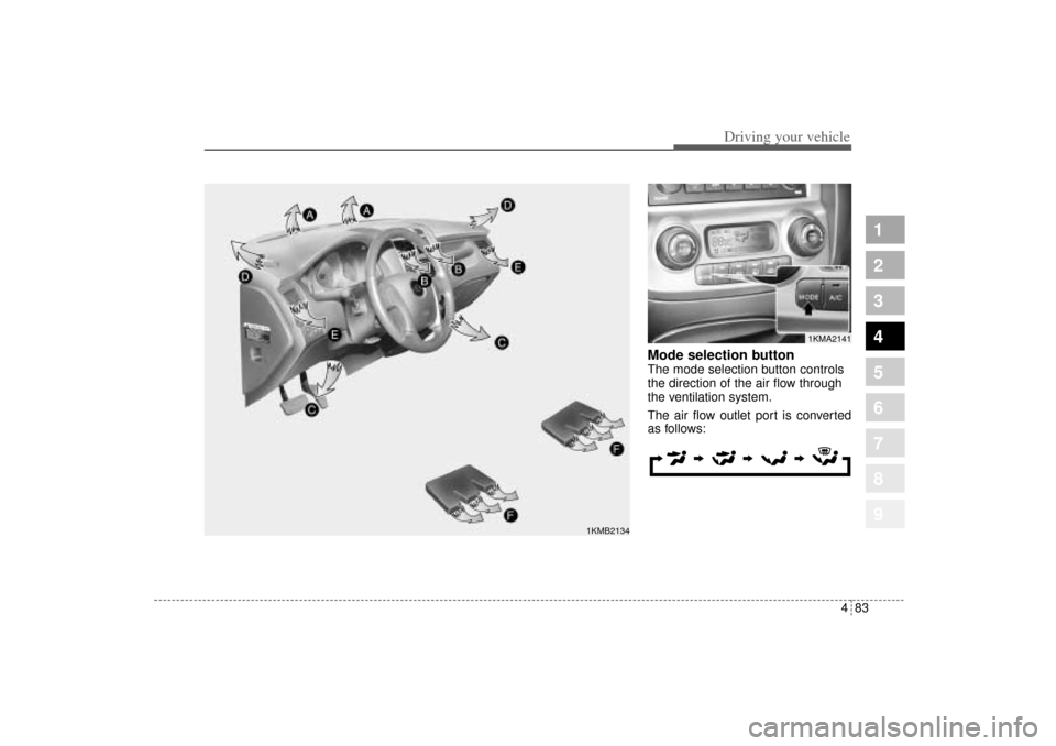 KIA Sportage 2005 JE_ / 2.G Owners Manual 483
Driving your vehicle
1
2
3
4
5
6
7
8
9
Mode selection button The mode selection button controls
the direction of the air flow through
the ventilation system.
The air flow outlet port is converted KIA Sportage 2005 JE_ / 2.G Owners Manual 483
Driving your vehicle
1
2
3
4
5
6
7
8
9
Mode selection button The mode selection button controls
the direction of the air flow through
the ventilation system.
The air flow outlet port is converted