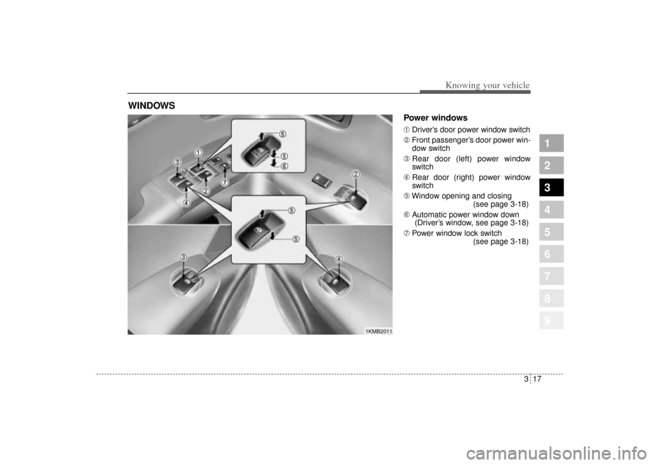 KIA Sportage 2005 JE_ / 2.G Owners Guide 317
Knowing your vehicle
1
2
3
4
5
6
7
8
9
Power windows ➀Driver’s door power window switch
➁Front passenger’s door power win-
dow switch
➂Rear door (left) power window
switch
➃Rear door (