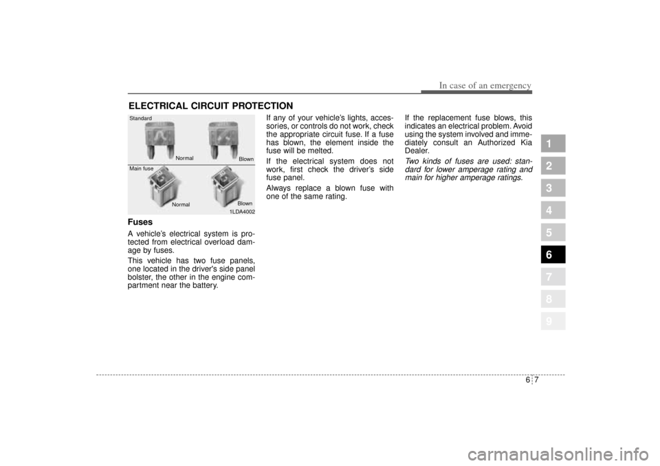 KIA Sportage 2005 JE_ / 2.G Owners Manual 67
In case of an emergency
ELECTRICAL CIRCUIT PROTECTION Fuses  A vehicle’s electrical system is pro-
tected from electrical overload dam-
age by fuses.
This vehicle has two fuse panels,
one located