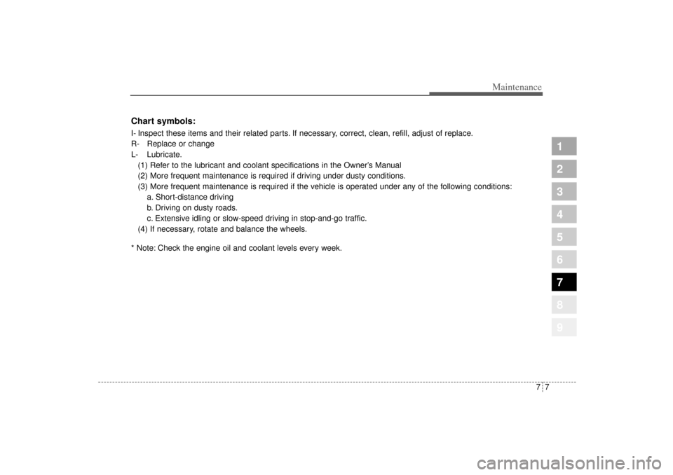 KIA Sportage 2005 JE_ / 2.G Owners Manual 77
Maintenance
1
2
3
4
5
6
7
8
9
Chart symbols:I- Inspect these items and their related parts. If necessary, correct, clean, refill, adjust of replace.
R- Replace or change
L- Lubricate.
(1) Refer to 