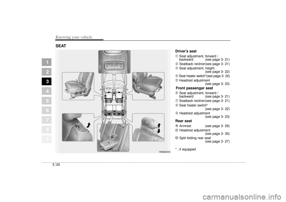 KIA Sportage 2005 JE_ / 2.G Owners Manual Knowing your vehicle20 3
1
2
3
4
5
6
7
8
9
Driver’s seat➀
Seat adjustment, forward / 
backward (see page 3- 21)
➁ 
Seatback recliner(see page 3- 21)
➂
Seat adjustment, height
(see page 3- 22)
