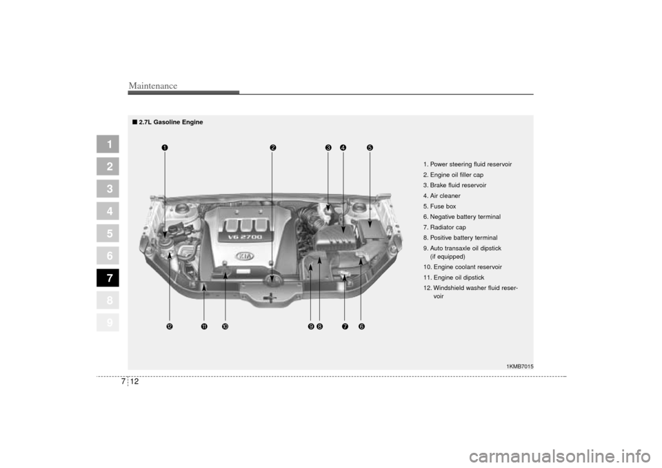 KIA Sportage 2005 JE_ / 2.G User Guide Maintenance12 7
1
2
3
4
5
6
7
8
9
1KMB7015
1. Power steering fluid reservoir
2. Engine oil filler cap
3. Brake fluid reservoir
4. Air cleaner
5. Fuse box
6. Negative battery terminal
7. Radiator cap
8