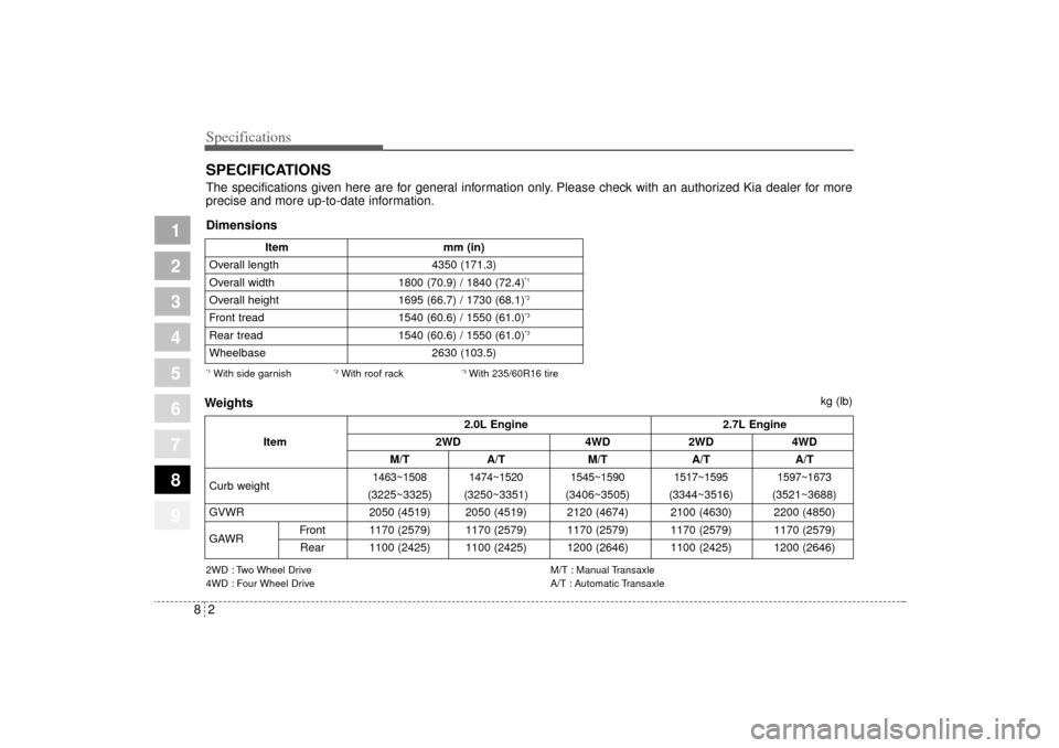 KIA Sportage 2005 JE_ / 2.G Owners Manual Specifications2 8
1
2
3
4
5
6
7
8
9
WeightsSPECIFICATIONSThe specifications given here are for general information only. Please check with an authorized Kia dealer for more
precise and more up-to-date