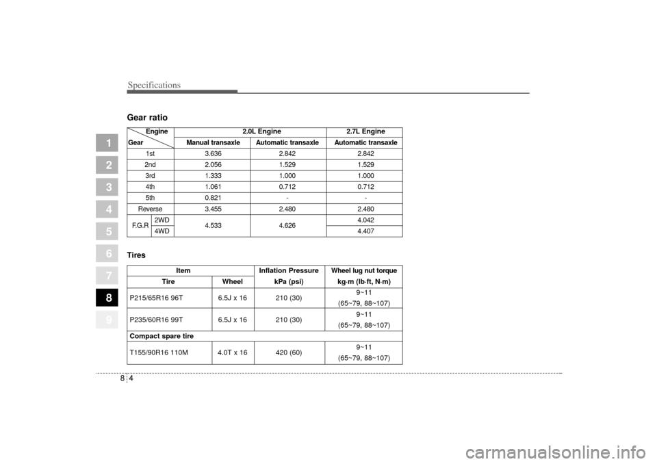 KIA Sportage 2005 JE_ / 2.G Owners Manual Specifications4 8
1
2
3
4
5
6
7
8
9
Gear ratioTires
Item Inflation Pressure
Wheel lug nut torque
Tire  Wheel kPa (psi) kg·m (lb·ft, N·m)
P215/65R16 96T 6.5J x 16 210 (30)9~11
(65~79, 88~107)
P235/6