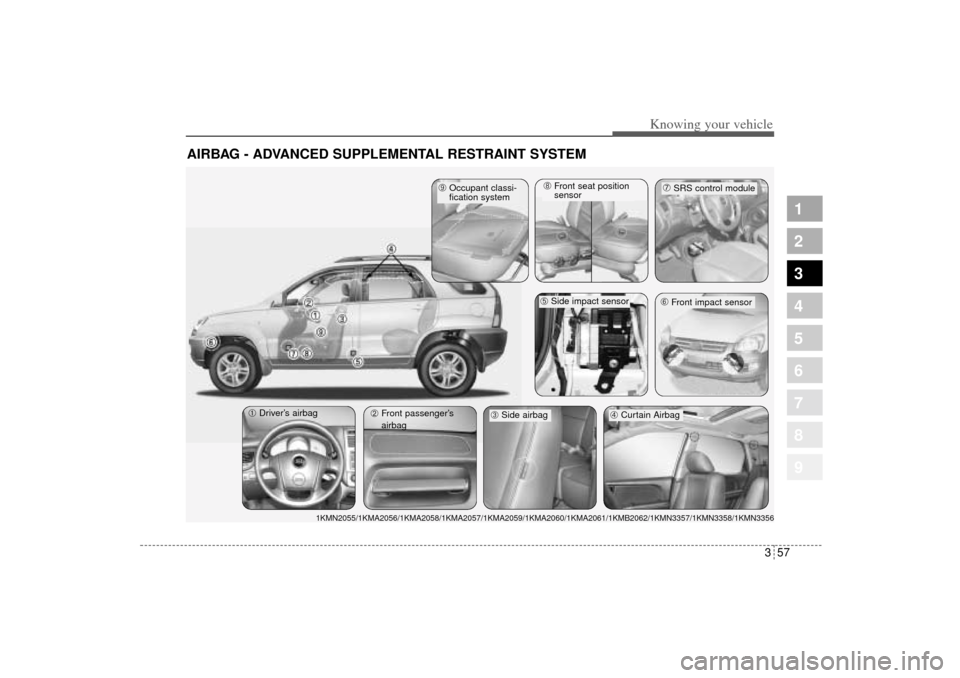KIA Sportage 2005 JE_ / 2.G Owners Manual 357
Knowing your vehicle
1
2
3
4
5
6
7
8
9
AIRBAG - ADVANCED SUPPLEMENTAL RESTRAINT SYSTEM
➀Driver’s airbag
➁Front passenger’s
airbag
➃Curtain Airbag
➅Front impact sensor➆SRS control mod