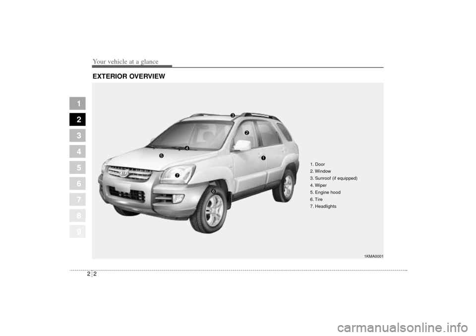 KIA Sportage 2005 JE_ / 2.G Owners Manual Your vehicle at a glance2 2
1
2
3
4
5
6
7
8
9
EXTERIOR OVERVIEW
1. Door
2. Window
3. Sunroof (if equipped)
4. Wiper
5. Engine hood
6. Tire
7. Headlights
1KMA0001
KM CAN (ENG) 2.qxd  9/13/2004  4:51 PM