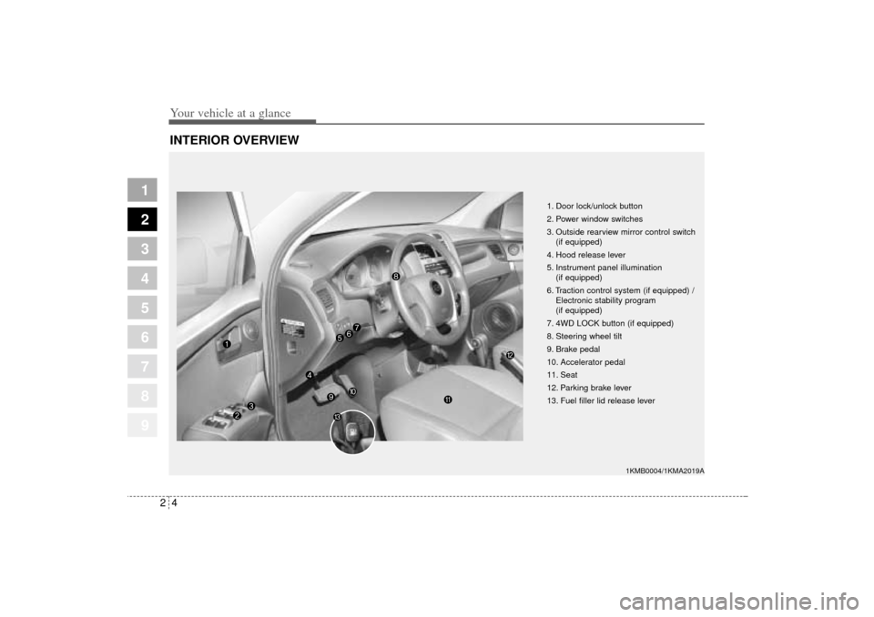 KIA Sportage 2005 JE_ / 2.G Owners Manual Your vehicle at a glance4 2
1
2
3
4
5
6
7
8
9
INTERIOR OVERVIEW
1. Door lock/unlock button
2. Power window switches
3. Outside rearview mirror control switch
(if equipped)
4. Hood release lever 
5. In