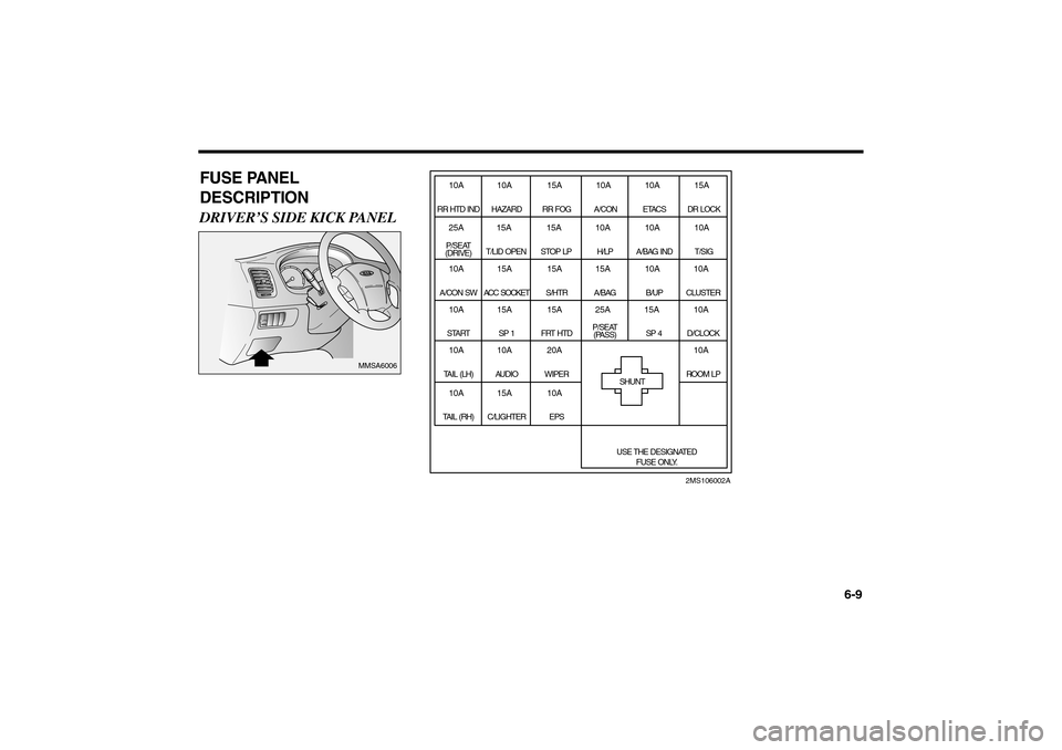 KIA Magnetis 2006 2.G Owners Manual 6-9
FUSE PANEL
DESCRIPTIONDRIVER’S SIDE KICK PANEL
L
P
G
MMSA6006
10ARR HTD IND
10AHAZARD
15ARR FOG
10AA/CON
10AETACS
15ADR LOCK10AT/SIG
10AA/BAG IND
10AH/LP
15ASTOP LP
15AT/LID OPEN
25AP/SEAT
(DRIV