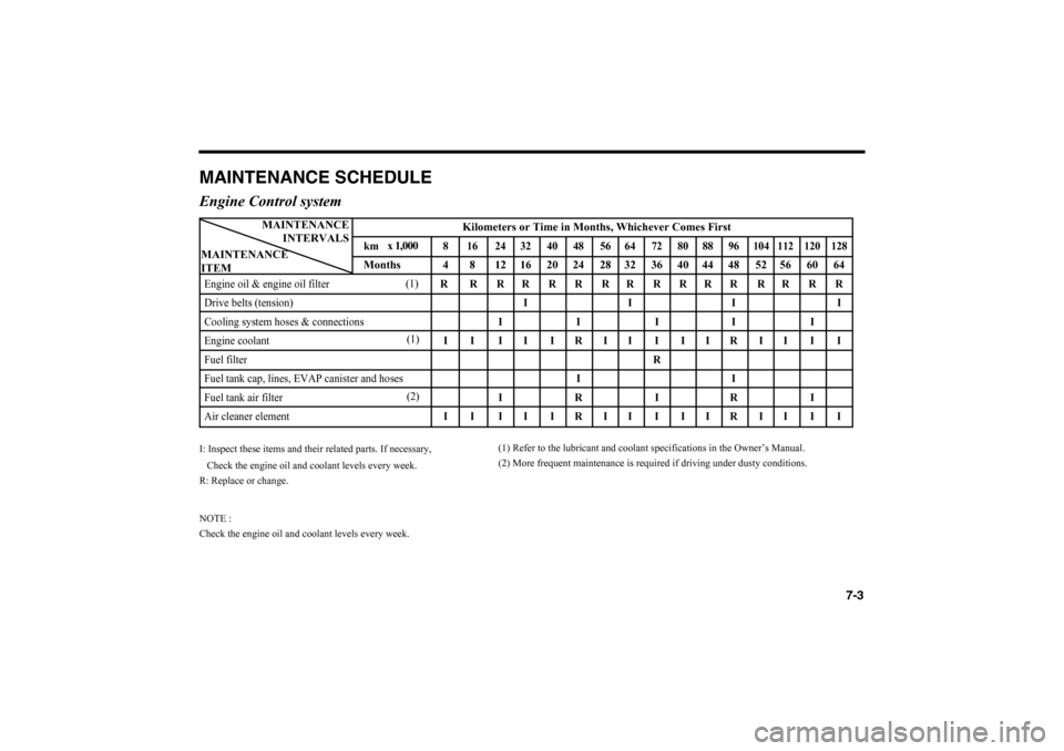 KIA Magnetis 2006 2.G Owners Manual 7-3
MAINTENANCE SCHEDULEEngine Control systemI: Inspect these items and their related parts. If necessary,
Check the engine oil and coolant levels every week.
R: Replace or change.
NOTE :
Check the en
