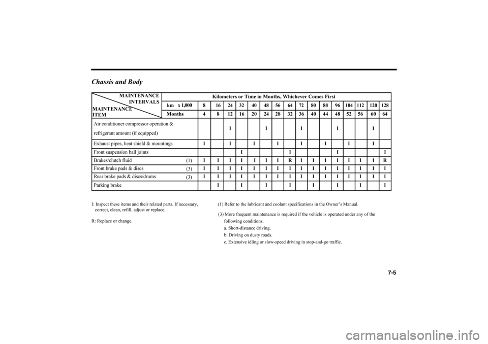 KIA Magnetis 2006 2.G Owners Manual 7-5
Chassis and BodyI: Inspect these items and their related parts. If necessary,  (1) Refer to the lubricant and coolant specifications in the Owner’s Manual.
correct, clean, refill, adjust or repl