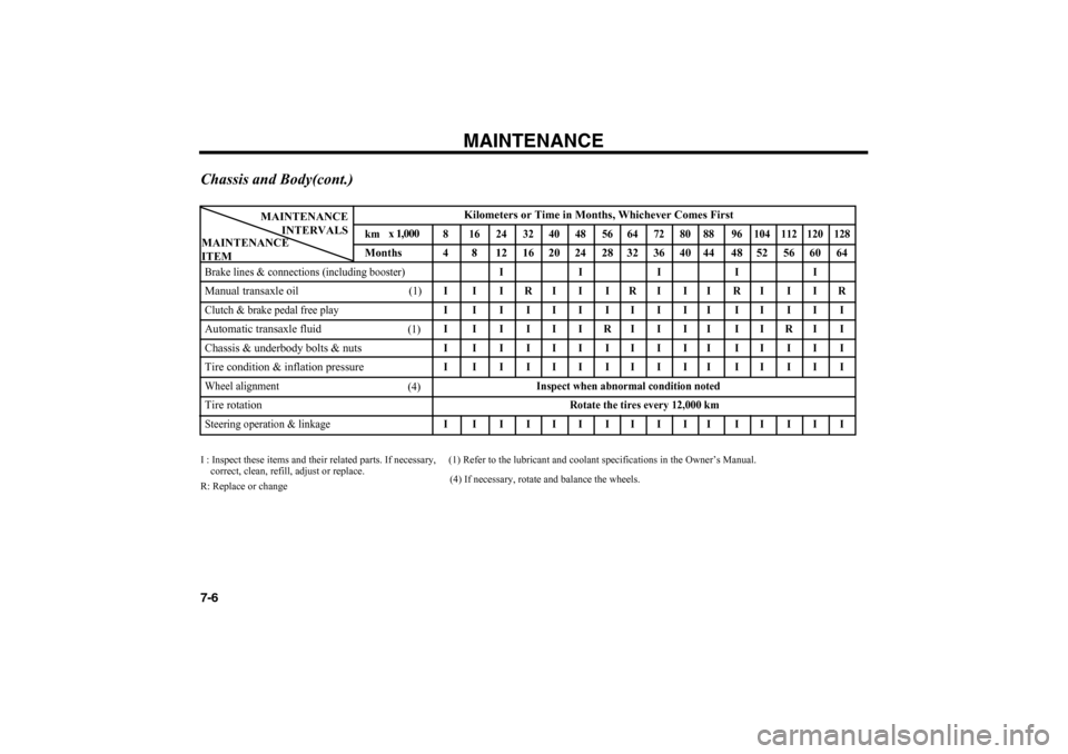 KIA Magnetis 2006 2.G Owners Manual MAINTENANCE
7-6
(4) If necessary, rotate and balance the wheels.
Chassis and Body(cont.)I : Inspect these items and their related parts. If necessary,     (1) Refer to the lubricant and coolant specif