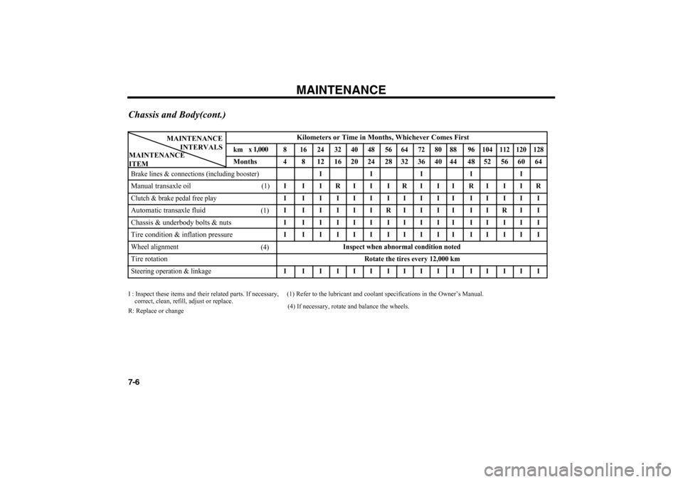 KIA Optima 2006 2.G Owners Manual MAINTENANCE
7-6
(4) If necessary, rotate and balance the wheels.
Chassis and Body(cont.)I : Inspect these items and their related parts. If necessary,     (1) Refer to the lubricant and coolant specif