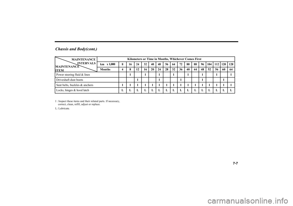 KIA Optima 2006 2.G Owners Manual 7-7
Chassis and Body(cont.)I : Inspect these items and their related parts. If necessary,
correct, clean, refill, adjust or replace.
L: Lubricate.
Kilometers or Time in Months, Whichever Comes First
KIA Optima 2006 2.G Owners Manual 7-7
Chassis and Body(cont.)I : Inspect these items and their related parts. If necessary,
correct, clean, refill, adjust or replace.
L: Lubricate.
Kilometers or Time in Months, Whichever Comes First
