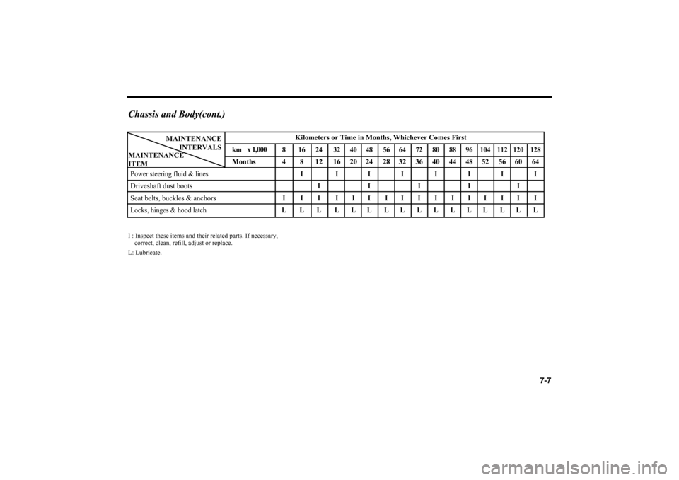 KIA Optima 2006 2.G Owners Manual 7-7
Chassis and Body(cont.)I : Inspect these items and their related parts. If necessary, 
correct, clean, refill, adjust or replace.
L: Lubricate.
Kilometers or Time in Months, Whichever Comes First
