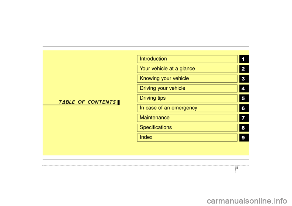 KIA Rio 2006 2.G Owners Manual ii
1
2
3
4
5
6
7
8
IntroductionYour vehicle at a glanceKnowing your vehicleDriving your vehicleDriving tipsIn case of an emergencyMaintenanceSpecificationsIndex
table of contents
9
JB CAN foreword.qx KIA Rio 2006 2.G Owners Manual ii
1
2
3
4
5
6
7
8
IntroductionYour vehicle at a glanceKnowing your vehicleDriving your vehicleDriving tipsIn case of an emergencyMaintenanceSpecificationsIndex
table of contents
9
JB CAN foreword.qx