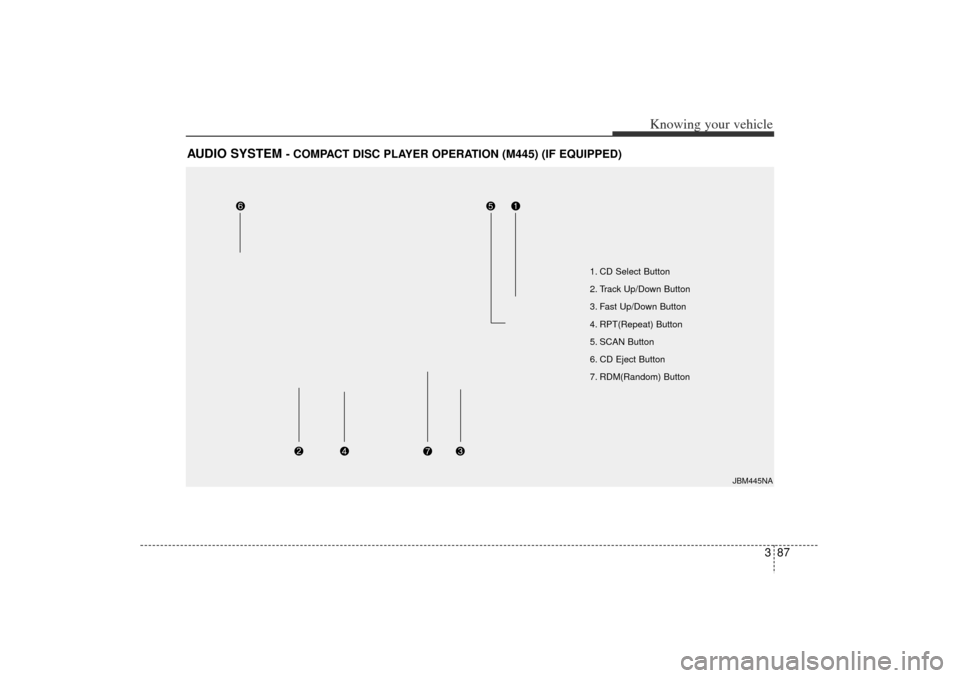 KIA Rio 2006 2.G Owners Manual 387
Knowing your vehicle
AUDIO SYSTEM 
- COMPACT DISC PLAYER OPERATION (M445) (IF EQUIPPED)
JBM445NA
1. CD Select Button
2. Track Up/Down Button 
3. Fast Up/Down Button
4. RPT(Repeat) Button
5. SCAN B