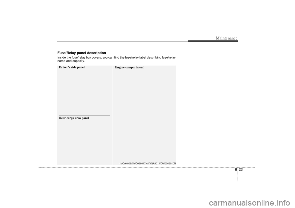 KIA Sedona 2006 1.G Owners Manual 623
Maintenance
Driver’s side panel
Engine compartment
1VQA4009/OVQ066017N/1VQA4011/OVQ046010N
Rear cargo area panelFuse/Relay panel descriptionInside the fuse/relay box covers, you can find the fus
