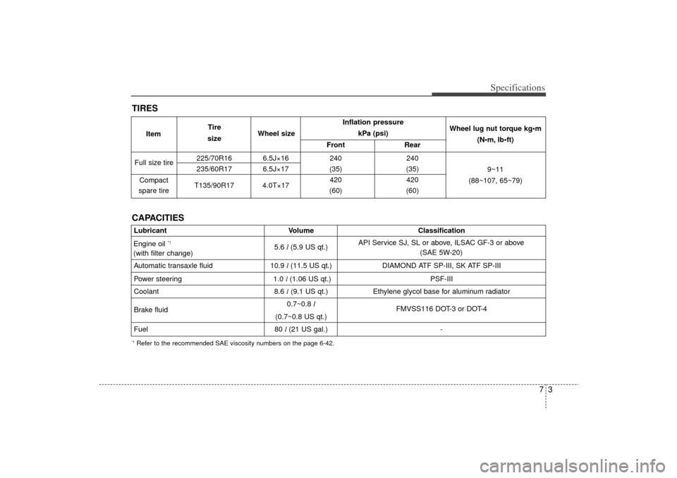 KIA Sedona 2006 1.G Owners Manual 73
Specifications
Inflation pressure  kPa (psi)
Front Rear
225/70R16 6.5J×16 240 240
235/60R17 6.5J×17 (35) (35)
T135/90R17 4.0T×17 420 420
(60) (60)
Full size tire
Compact
spare tire Wheel lug nut