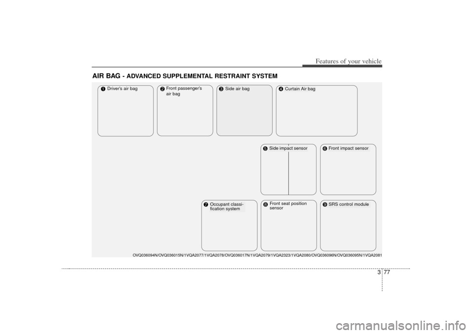 KIA Sedona 2006 1.G Owners Manual 377
Features of your vehicle
AIR BAG
- ADVANCED SUPPLEMENTAL RESTRAINT SYSTEM
Driver’s air bagFront passenger’s
air bag
Curtain Air bag
SRS control module
OVQ036094N/OVQ036015N/1VQA2077/1VQA2078/ KIA Sedona 2006 1.G Owners Manual 377
Features of your vehicle
AIR BAG
- ADVANCED SUPPLEMENTAL RESTRAINT SYSTEM
Driver’s air bagFront passenger’s
air bag
Curtain Air bag
SRS control module
OVQ036094N/OVQ036015N/1VQA2077/1VQA2078/