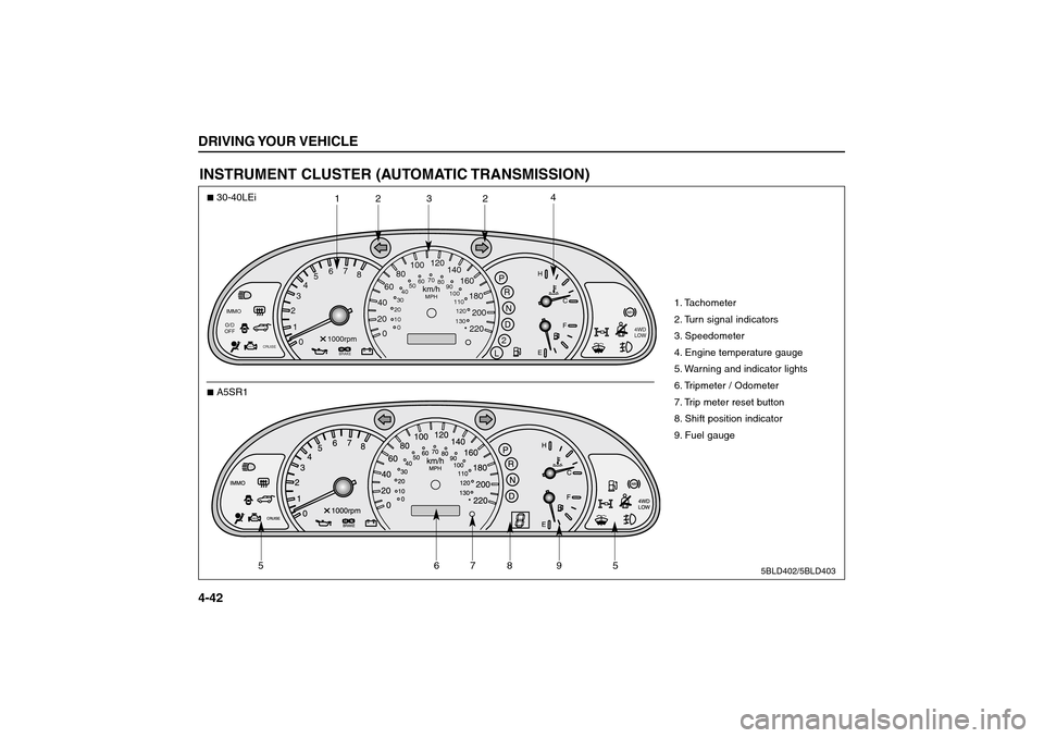 KIA Sorento 2006 1.G User Guide DRIVING YOUR VEHICLE4-42
ABS
CHECK
O/D
OFF4WD
LOW
PN R
D
2
L
H
C
F
E
BRAKE
0 1 234567
8
0
0 10 203040506070
80
90
100
110
120
130
20406080100120
140
160
180
200
220
1000rpm
CRUISE
km/hMPH
IMMO
1. Tach KIA Sorento 2006 1.G User Guide DRIVING YOUR VEHICLE4-42
ABS
CHECK
O/D
OFF4WD
LOW
PN R
D
2
L
H
C
F
E
BRAKE
0 1 234567
8
0
0 10 203040506070
80
90
100
110
120
130
20406080100120
140
160
180
200
220
1000rpm
CRUISE
km/hMPH
IMMO
1. Tach