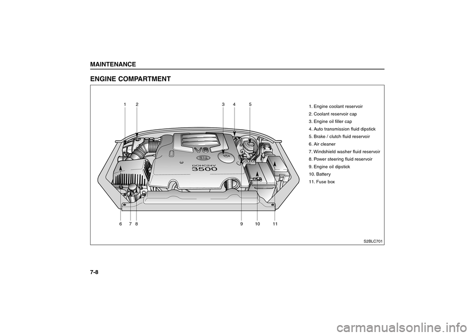 KIA Sorento 2006 1.G Owners Guide ENGINE COMPARTMENTMAINTENANCE7-8
3500DOHC24V
1. Engine coolant reservoir
2. Coolant reservoir cap
3. Engine oil filler cap
4. Auto transmission fluid dipstick
5. Brake / clutch fluid reservoir
6. Air 