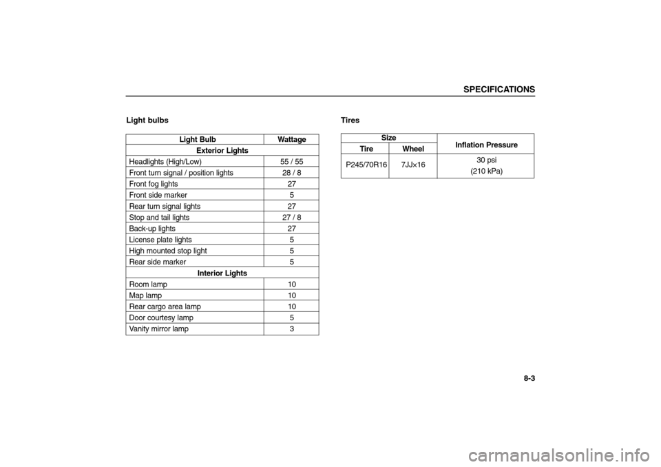 KIA Sorento 2006 1.G Owners Manual SPECIFICATIONS
8-3
Light bulbs Tires
Light Bulb Wattage
Exterior Lights
Headlights (High/Low) 55 / 55
Front turn signal / position lights 28 / 8
Front fog lights  27
Front side marker 5
Rear turn sign
